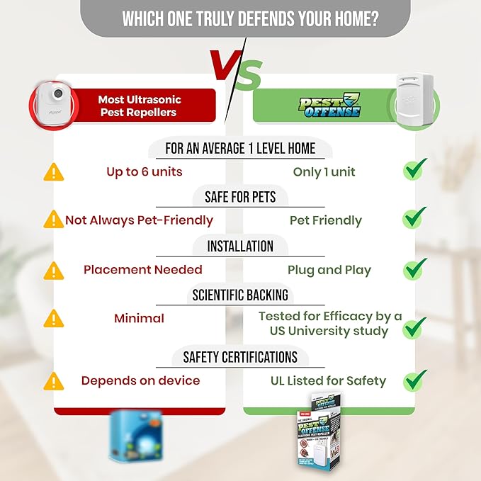 2025 Upgraded PEST OFFENSE New Look Electronic Pest Repeller