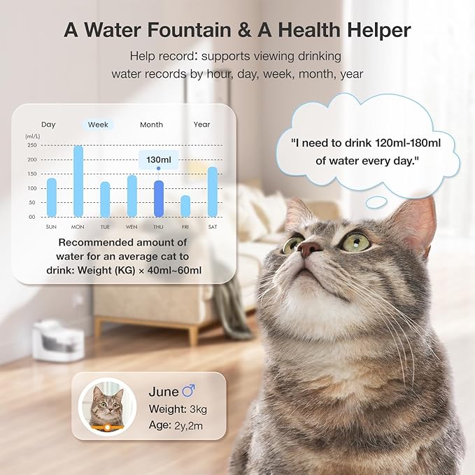 PF1 2L Cat Water Fountain Smart App Control 8 Layers Filtration Automatic Water Dispenser for Cats Dogs Pet Water Fountain Wireless Pump Pet Health Manager 2.4G WiFi