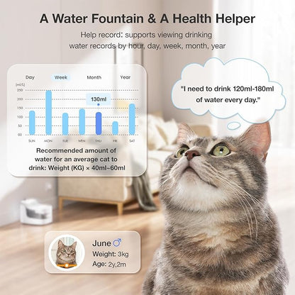 PF1 2L Cat Water Fountain Smart App Control 8 Layers Filtration Automatic Water Dispenser for Cats Dogs Pet Water Fountain Wireless Pump Pet Health Manager 2.4G WiFi