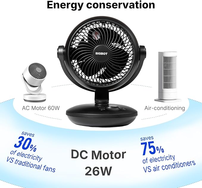 SIGBOT Fan for Bedroom with Remote, Ultra Quiet Desk Fans, with 3 Modes