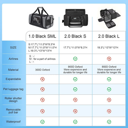 TSA Approved Pet Carrier for Small Medium Cats and Dogs | Dog Carrier with Adequate Ventilation | 4 Mesh Windows, 3 Entrance, Locking Safety Zippers, Padded Shoulder Strap, Black