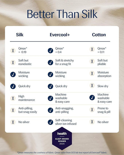 REST® Evercool®+ Fitted Sheet, Twin Size, Snow Ivory, 13" Deep (up to 15’’), Breathable Bedding for Hot Sleeper and Night Sweats, Bed Sheet with Ionic+ Self-Cleaning Silver Yarn for Sensitive Skin