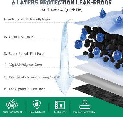 Boscute Charcoal Super Absorbency Puppy Pads, Activated Carbon Odor-Control XXXL 36"x36" Leak-Proof Pet Training Pee Pads, Disposable Potty Pads for Dogs Cats, Rabbits