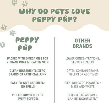 Peppy Pup Omega-3 KD Oil Capsules for Pets, Omega 3 for Dogs and Cats, Fish Oil for Dogs and Cats, Pet Vitamins and Supplements, Pet Fish Oil, Supports Healthy Heart, Dog Coat Defense, 60 Day Supply