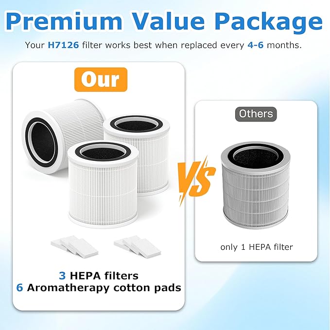 3 Pack H7126 Replacement Filter