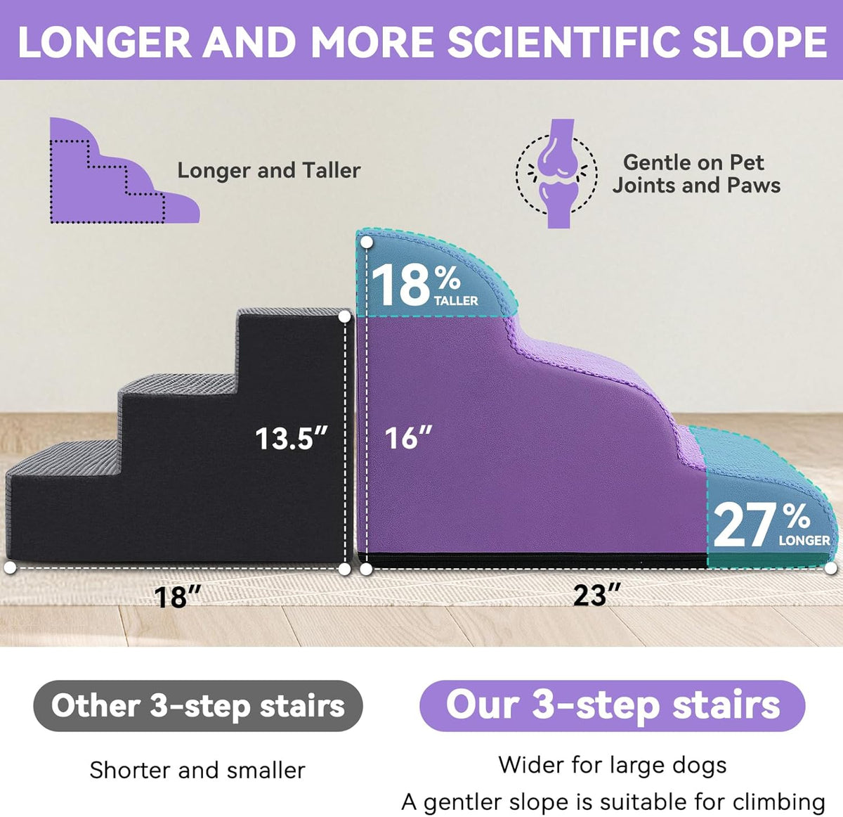 Dog Ramp and Stair for Bed 16" H-20 H,3-Step Cat Stair for Sofa and Chair,4-Step Dog Ramp for High Bed and Window,Durable Nonslip Fabric Stair for Indoor (Purple-16 H, Pet Friendly, 3)