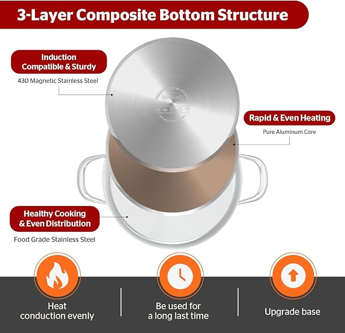 SUNHOUSE Stainless Steel Stock Pot