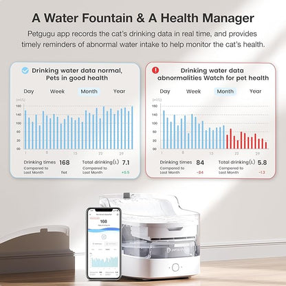 PF1 2L Cat Water Fountain Smart App Control 8 Layers Filtration Automatic Water Dispenser for Cats Dogs Pet Water Fountain Wireless Pump Pet Health Manager 2.4G WiFi
