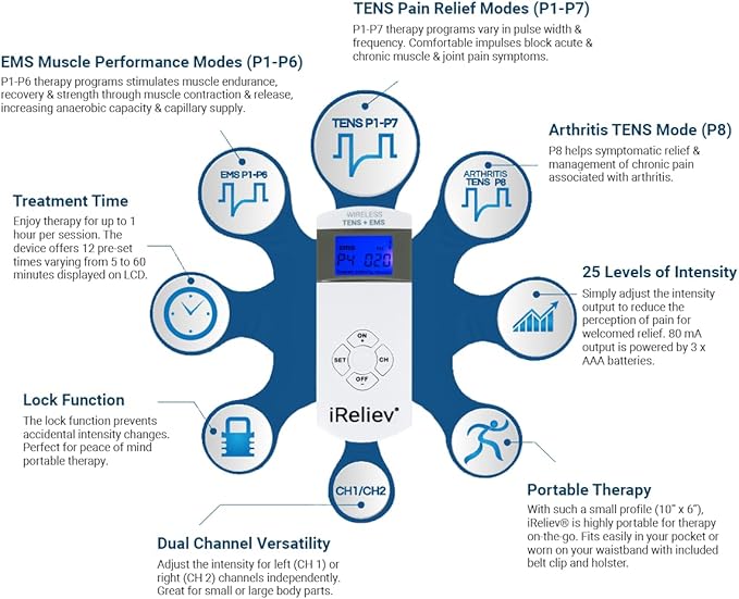 iReliev Wireless TENS + EMS Therapeutic Wearable System Wireless TENS Unit +