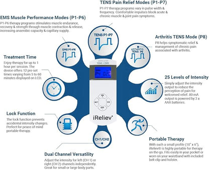 iReliev Wireless TENS + EMS Therapeutic Wearable System Wireless TENS Unit +