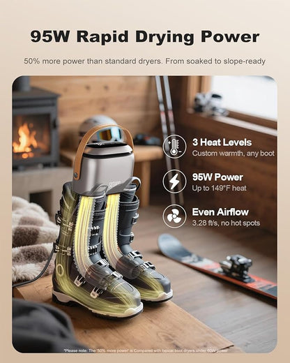 SOTHING Boot Dryer, 95W Rapid Drying