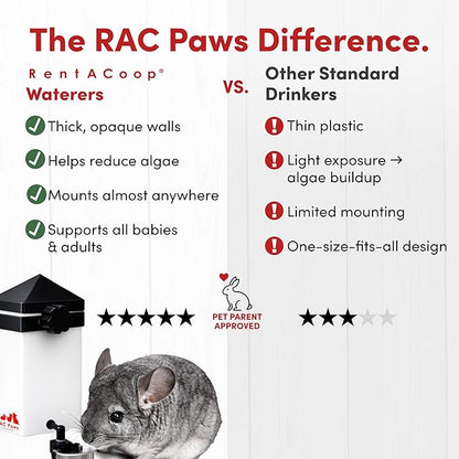 RentACoop No-Drip 32oz Small Animal Drinking Bottle with Auto-Fill Metal Cup for Small Pet/Bunny/Ferret/Hamster/Guinea Pig/Rabbit/Chinchilla/Mouse/Rat. Food Grade Plastic