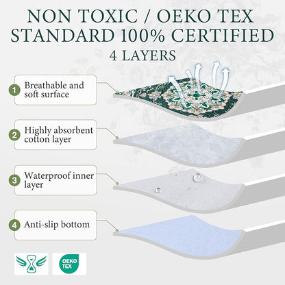 Homimp Washable Pee Pads for Dogs, 2 Pack Reusable Puppy Pads Waterproof, Absorbent and Leakproof Dog Pee Pads, Non Slip Puppy Training Pads, Pet Mat for Floor, Crate, Couch, Whelping,Green, 18"x24"