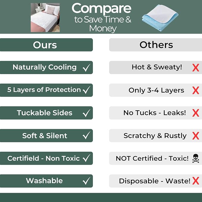 Hygge Sheets®️ Organic Washable Incontinence Bed Pads with Tucks | 100% Waterproof Reusable Mattress Protector Underpads - Rayon derived from Bamboo – 5 Layers of Protection - King