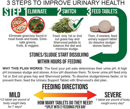 Urinary Support by Sherwood Pet Health (100 Tablets - 60 Grams)