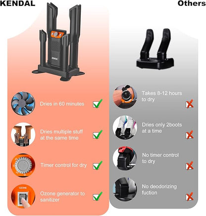 Boot Dryer for Work Boots, Shoe Dryer and Ozone Deodorizer, Portable Ski Boot