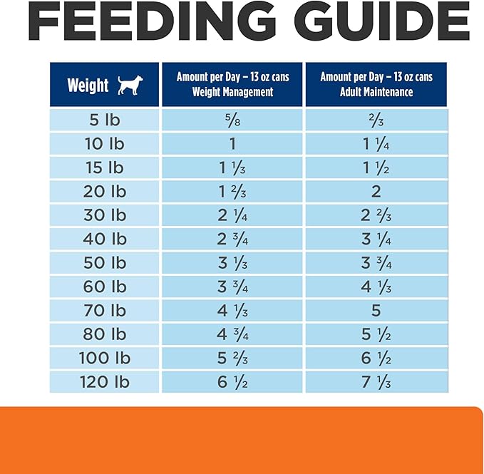 Hill's Prescription Diet w/d Multi-Benefit Digestive/Weight/Glucose/Urinary Management with Chicken Wet Dog Food, Veterinary Diet, 13 oz. Cans, 12-Pack