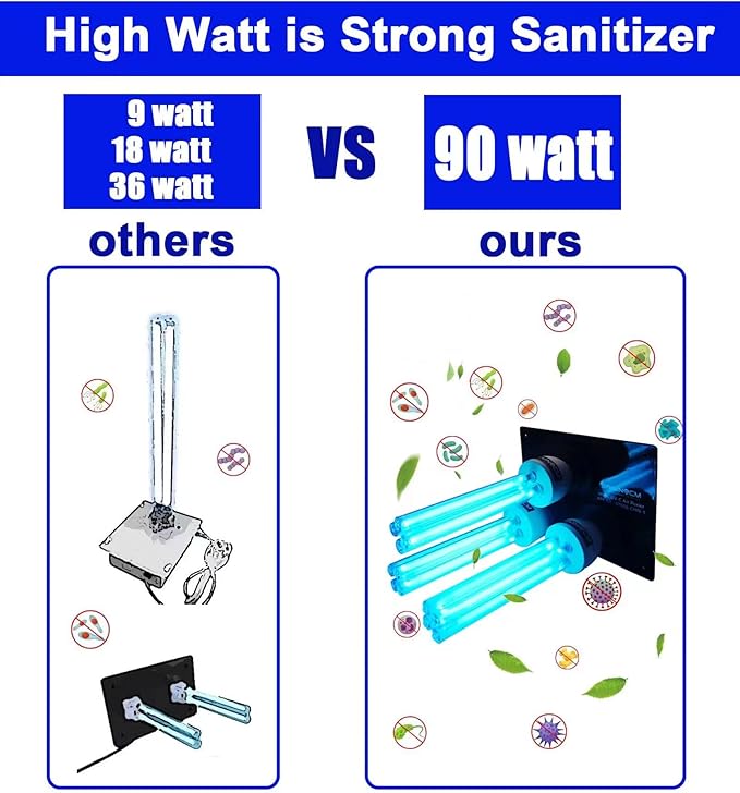 UV Light for AC System, UV-C lamp for Whole House, Germicidal Duct Uv Light