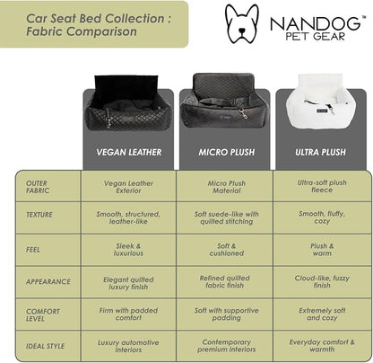 NANDOG Luxury Dog Car Seat Bed for Medium Dogs, Micro Plush Pet Seat with Removable & Washable Cushion Insert, Thick Safety Seatbelt Straps, Secure Travel Carrier, Charcoal Dark Grey, 22" L x 18" W
