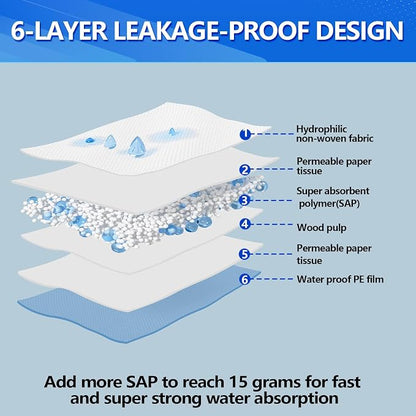 Large Pee Pads for Dogs 31"x47", 40count, Super Absorbent