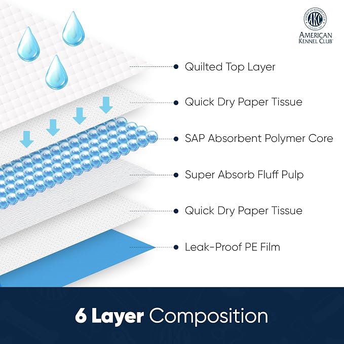American Kennel Club Scented Puppy Training Pads with Ultra Absorbent Quick Dry Gel – 22 x 22 Pee Pads for Dogs - Grass Scented - 200 Count