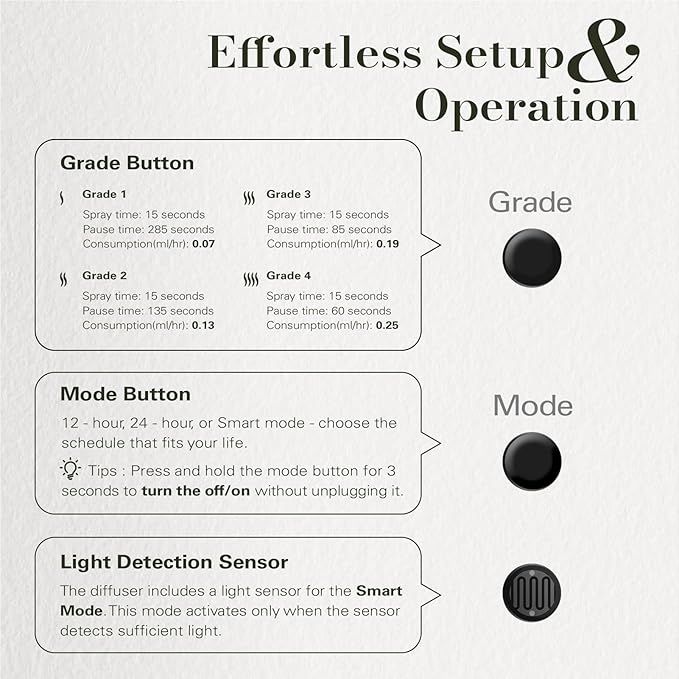 JCLOUD Plug in Diffuser Covers Up to 500 Sq. Ft.