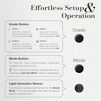 JCLOUD Plug in Diffuser Covers Up to 500 Sq. Ft.