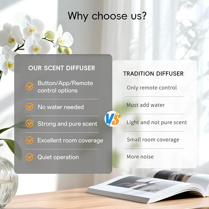 The CACAFSFY Waterless Scent Diffuser Starter Kit -Include 2x120ml Essential