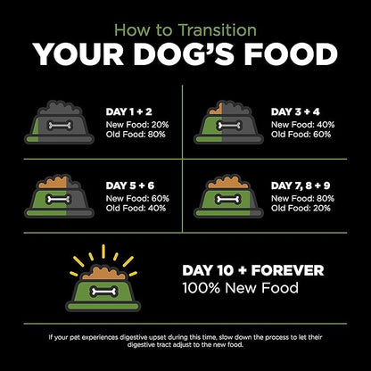 Go! Solutions Sensitivities Limited Ingredients, Grain-Free Dry Dog Food, Turkey Recipe for Sensitive Stomach, 12 lb Bag