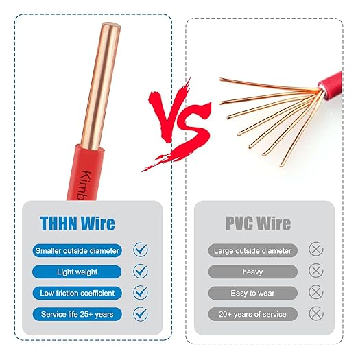 THHN Wire 12 Gauge 25 FT OFC Electrical Wire, 12 AWG Solid Copper Wire Rated up