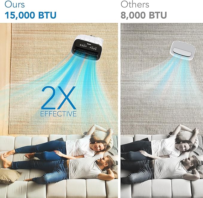 Portable Air Conditioners, 15000 BTU Cooling Capacity