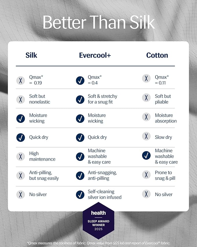 REST® Evercool®+ Fitted Sheet, King Size, Light Gray, 15" Deep (up to 18’’), Breathable Bedding for Hot Sleeper and Night Sweats, Bed Sheet with Ionic+ Self-Cleaning Silver Yarn for Sensitive Skin