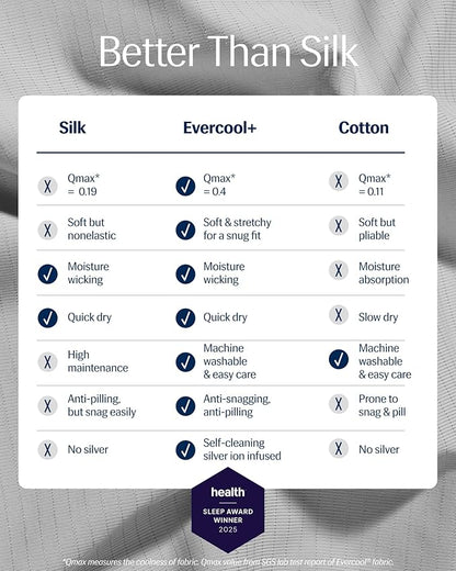 REST® Evercool®+ Fitted Sheet, King Size, Light Gray, 15" Deep (up to 18’’), Breathable Bedding for Hot Sleeper and Night Sweats, Bed Sheet with Ionic+ Self-Cleaning Silver Yarn for Sensitive Skin