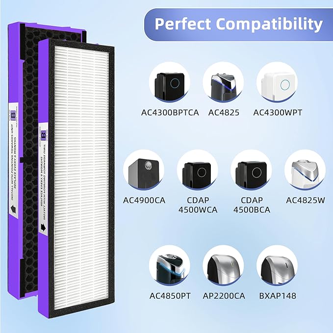 【Upgraded】FLT4850PT HEPA Filter B Pet Replacement Compatible