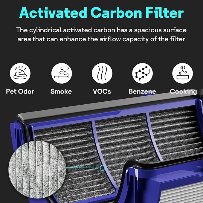 Leemone 2-IN-1 True HEPA+Carbon Filter Replacement