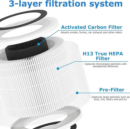 3 Pack H7126 Replacement Filter