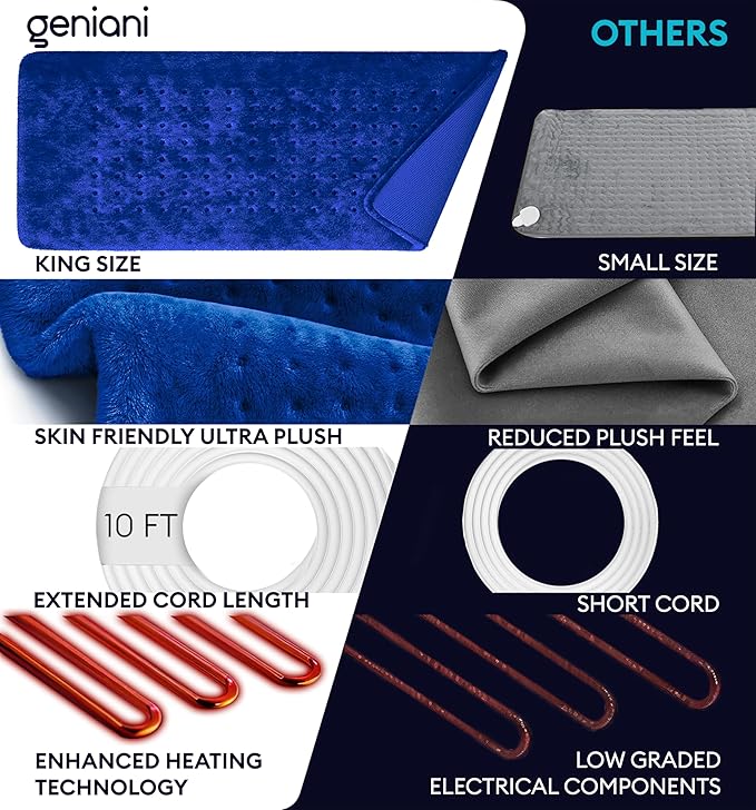 GENIANI XL Electric Heating Pad