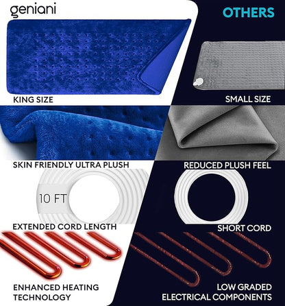 GENIANI XL Electric Heating Pad