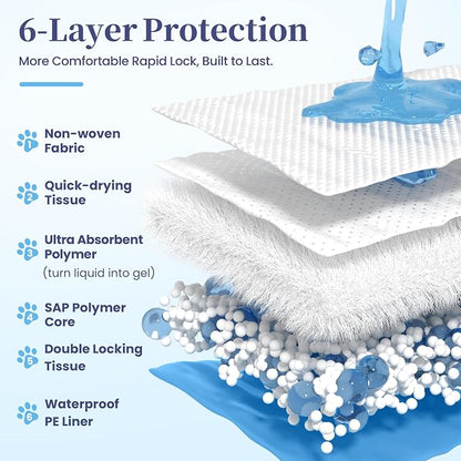 SCLOSE XL Dog Pee Pads 100 Count, 34"x28" Disposable Puppy Training Pads | Leak-Proof Quick-Dry Super Absorbent Odor Control – Ideal as Crate Mat Liner, for Senior Dogs, Post-Surgery, Indoor & Travel