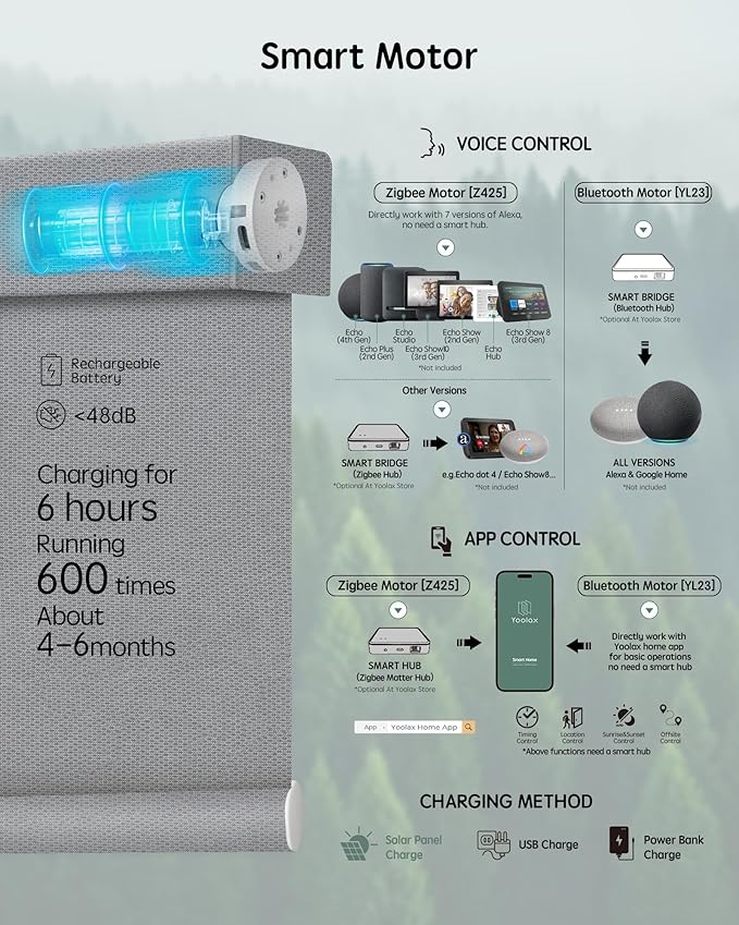 Yoolax Motorized Blinds with Remote, Smart Blinds