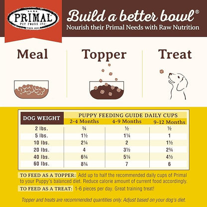 Primal Freeze Dried Puppy Dog Food, Pronto Mini Nuggets; Scoop & Serve, Complete & Balanced Meal; Also Use As Topper or Treat; Premium, Healthy, Grain Free, High Protein Raw Dog Food (25 oz,Pack of 2)