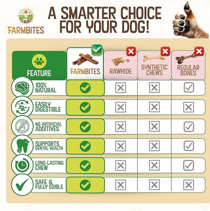 Bully Sticks – Odor-Free (6”, 15-Pack) | All-Natural 100% Beef Dog Chews | Grass-Fed, Grain-Free, Non-GMO | Easily Digestible Treat for Puppies, Small Breeds & Senior Dogs