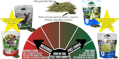 Sherwood Pet Health Adult Rabbit Food Timothy Hay Pellet 4.5 lbs. Hay-Based, Grain-Free, Soy-Free for Better Digestion