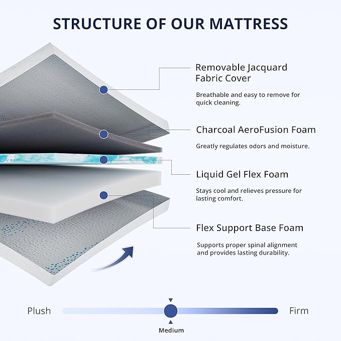 EGOHOME 8 Inch Full Mattress, Gel Memory Foam with Charcoal, Fiberglass Free, CertiPUR-US Certified, Temperature-Regulating, Machine Washable Cover, 75" x 54" x 8", Medium