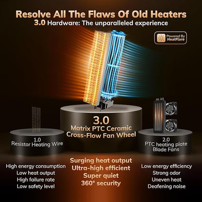 Newly Upgraded AEOCKY Space Heaters