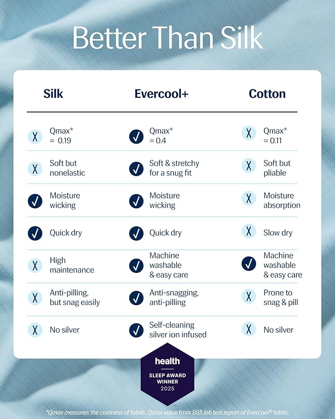 REST® Evercool®+ Fitted Sheet, Queen Size, Light Blue, 15" Deep (up to 18’’), Breathable Bedding for Hot Sleeper and Night Sweats, Bed Sheet with Ionic+ Self-Cleaning Silver Yarn for Sensitive Skin