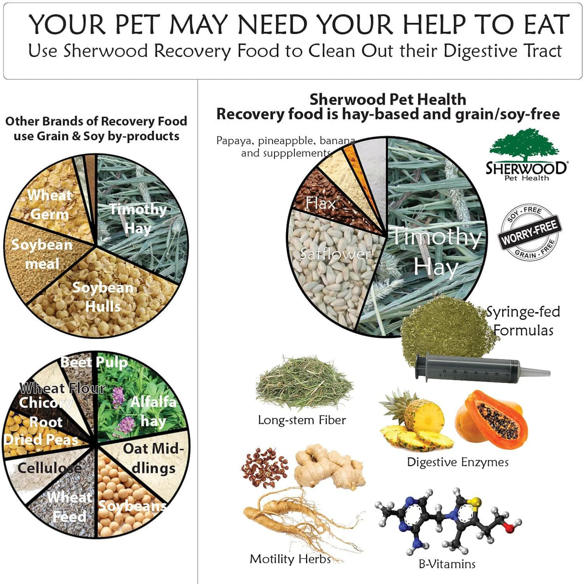 Sherwood Pet Health Rabbit Emergency kit and Bulk Recovery Food (800 Grams)…