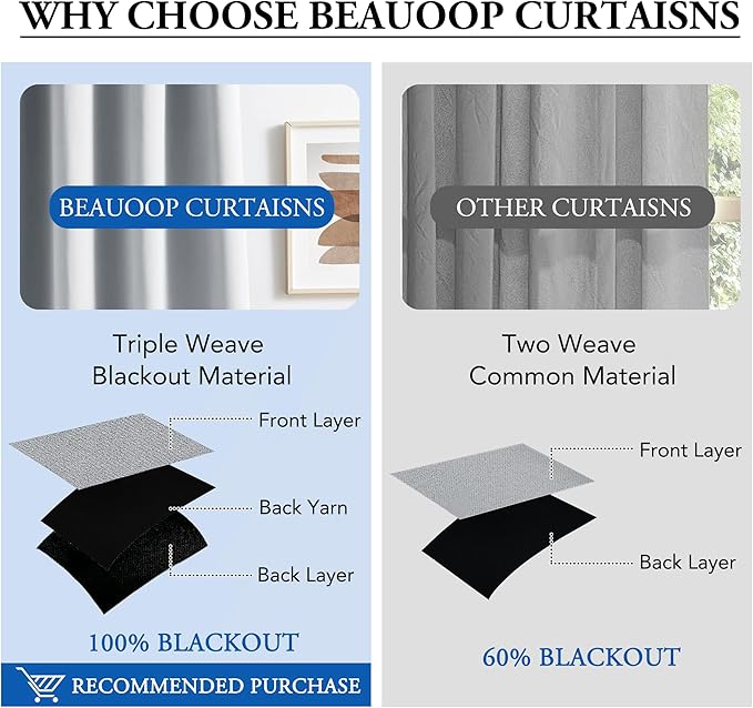 Beauoop 100% Blackout Curtains 84 Inches Long