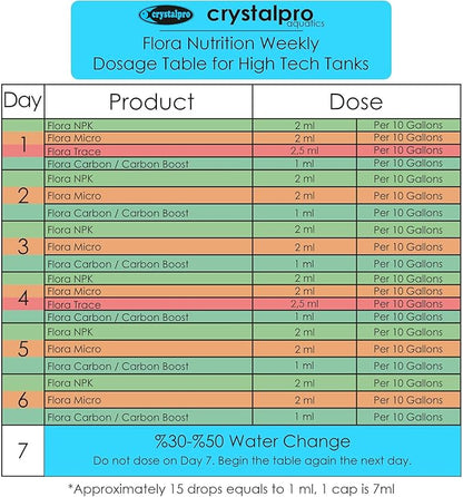 Carbon Boost - Liquid Carbon Source for Aquarium Plants - CO2 Alternative for Faster Growth in Freshwater Tanks - Part of the Flora Nutrition Series - 16.9 fl oz