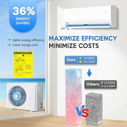 9000 BTU Mini Split Air Conditioner ＆ Heat Pump, 115V Wall Mount Ductless